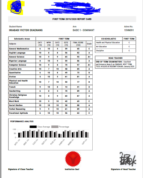 Report Sheet/ Card or Student Performance Report